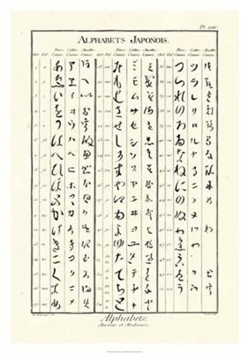 Alphabets Japonois art print