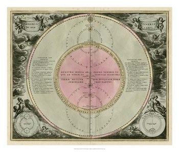 Planetary Chart IV art print