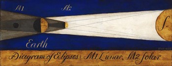 Eclipses 1 by Daniel Kessler art print